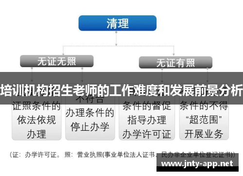 培训机构招生老师的工作难度和发展前景分析